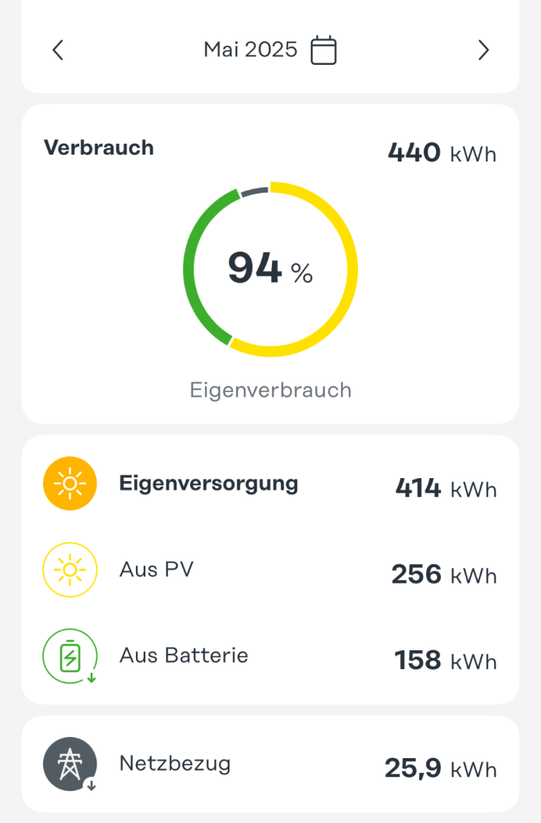 Beispiel für ein Einfamilienhaus Autarkie